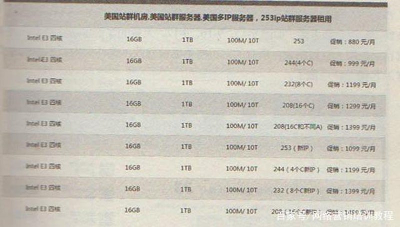 站群系统助力电商生态繁荣